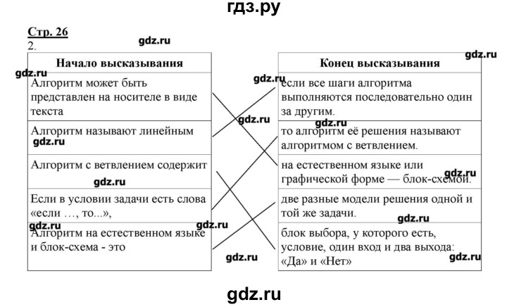ГДЗ по информатике 4 класс Матвеева рабочая тетрадь  часть 2. страница - 26-27, Решебник №1