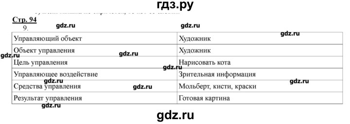 ГДЗ по информатике 4 класс Матвеева рабочая тетрадь  часть 2. страница - 94-96, Решебник №1