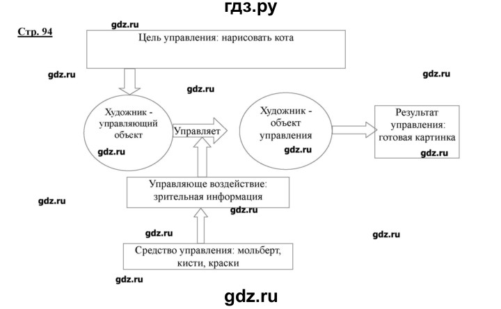 ГДЗ по информатике 4 класс Матвеева рабочая тетрадь  часть 2. страница - 94-96, Решебник №1