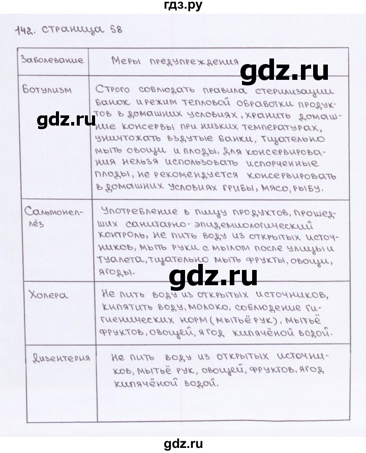 ГДЗ по биологии 8 класс Колесов рабочая тетрадь Человек  задание - 142, Решебник к тетради 2016