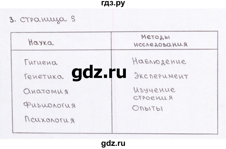 ГДЗ по биологии 8 класс Колесов рабочая тетрадь Человек  задание - 3, Решебник к тетради 2016
