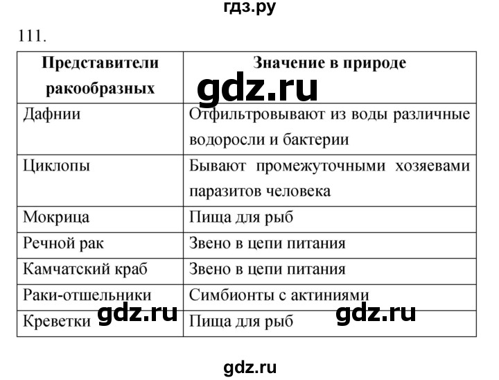 ГДЗ по биологии 7 класс Захаров рабочая тетрадь Многообразие живых организмов  упражнение - 111, Решебник
